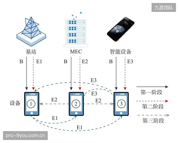 内容分发端优化信号适配策略 扩大付费观赛用户覆盖范围
